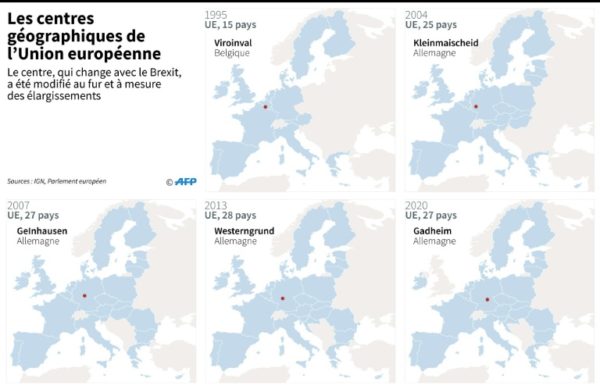 Géopolitique de l'Europe – les centres géographiques de l'union européenne