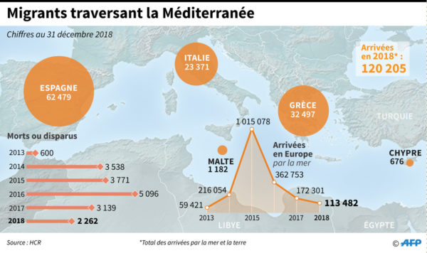 géopolitique de l'Europe – Migrants-traversant-Mediterranee