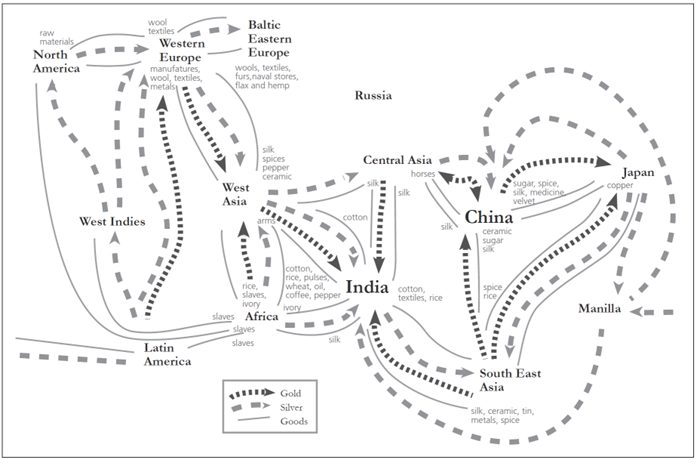 place de la Chine dans le système-monde