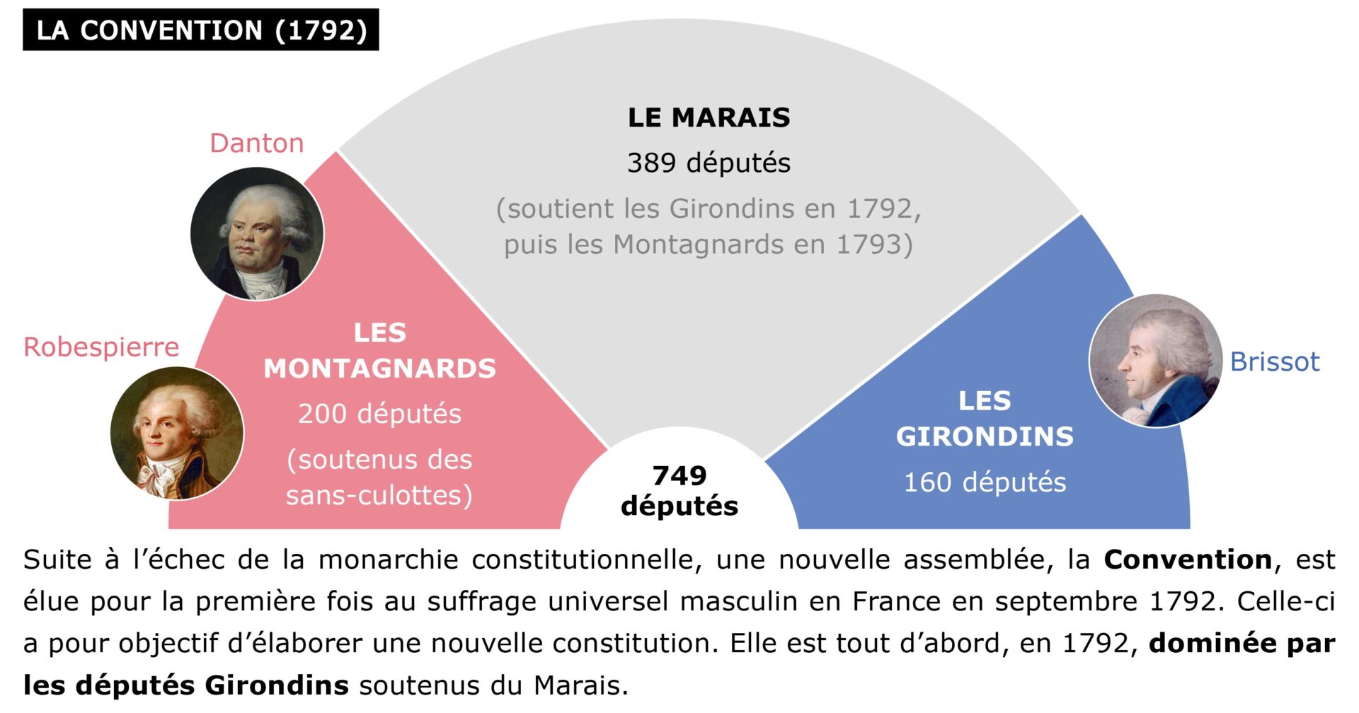 Assemblée de la Première République